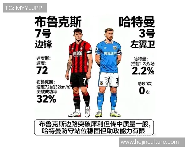 2025年英国足球队球星最新排名分析与未来潜力展望