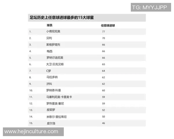 世界足坛射门最猛球星排名 谁是足球史上最强射手之王