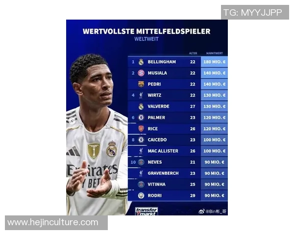 全球足球明星身价大揭秘 哪些球员的转会费最高最具价值